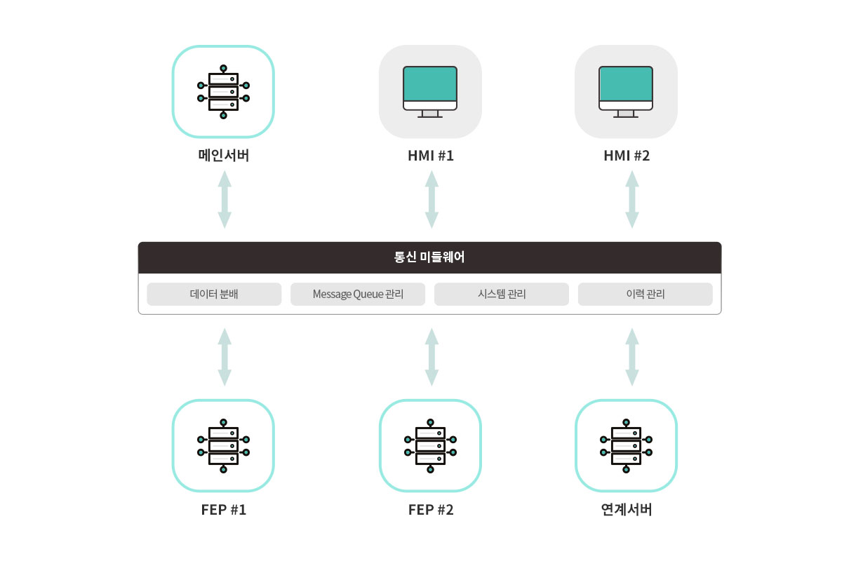 automation-system-04